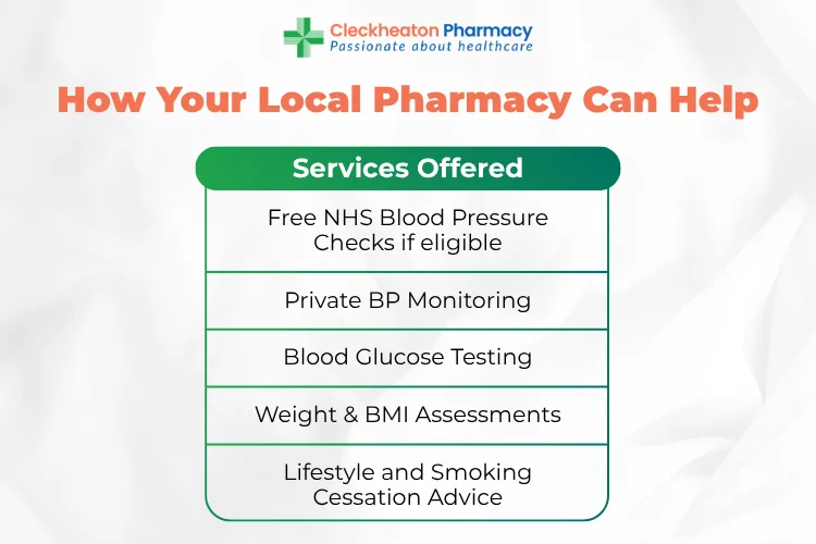 How your local pharmacy can help