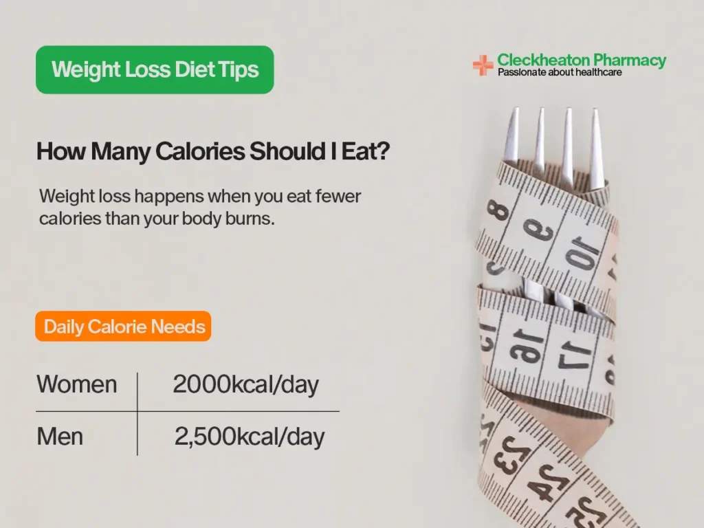 How many calories should i eat?