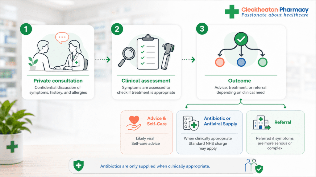 Can a Pharmacist Prescribe Antibiotics Info