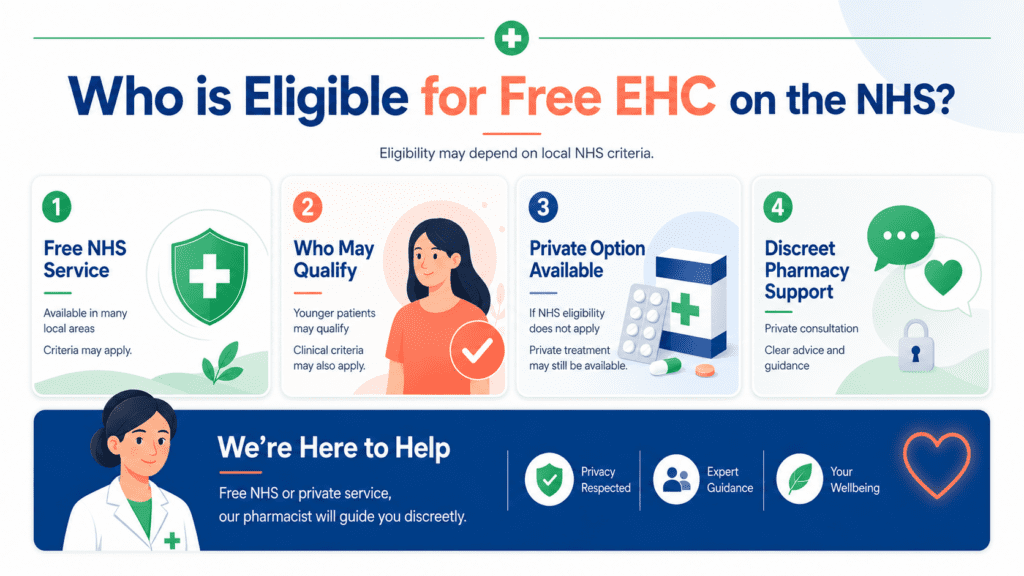 NHS emergency contraception pharmacy uk info