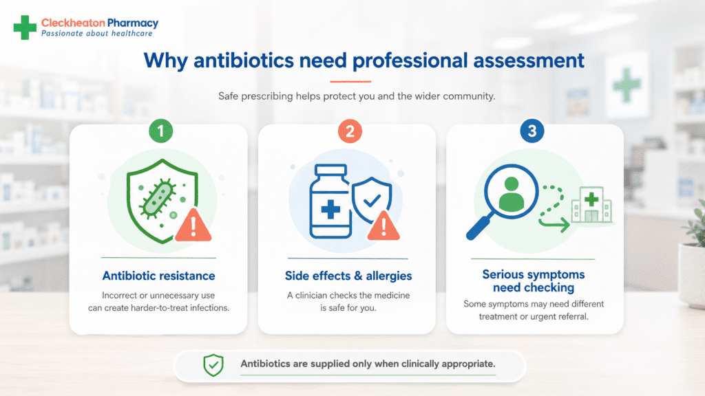 Over-the-Counter Antibiotics in the UK Info