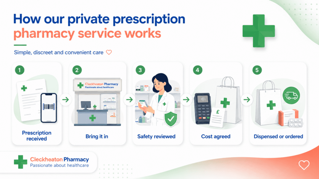 Private Prescription Pharmacy Service 