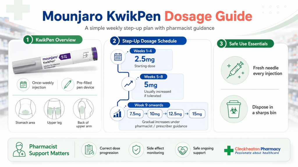 mounjaro pharmacy UK