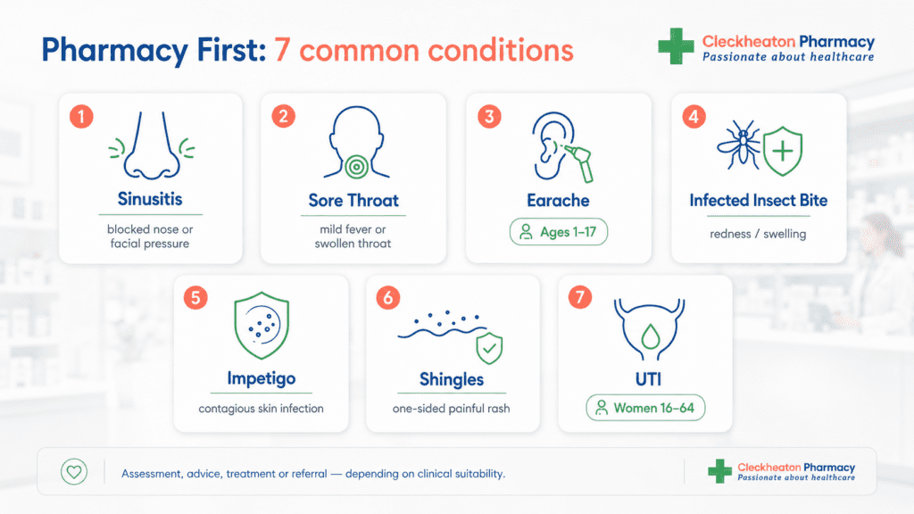 pharmacy first NHS info